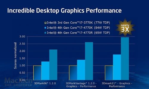 13.05.02-Haswell-3.jpg