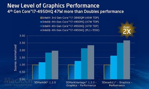 13.05.02-Haswell-2.jpg