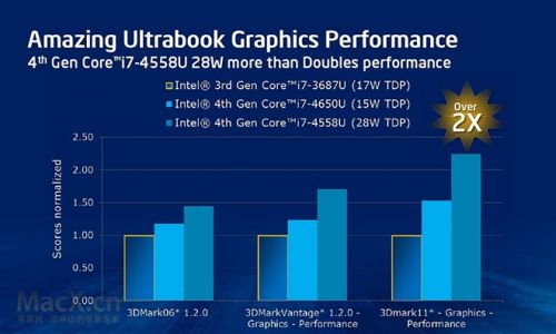 13.05.02-Haswell-1.jpg