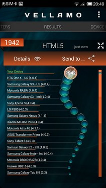 1300万像素F2.2光圈 32GB版小米2S评测