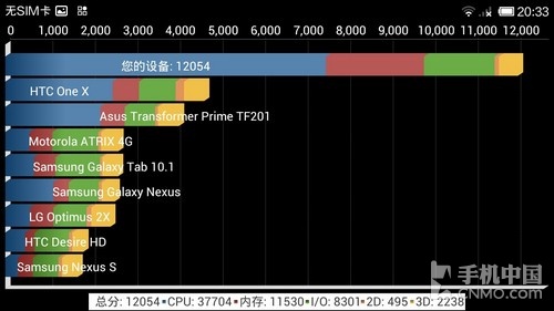 1300万像素F2.2光圈 32GB版小米2S评测