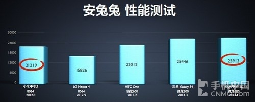 1300万像素F2.2光圈 32GB版小米2S评测
