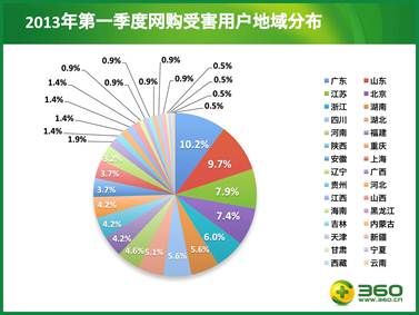 viewfile (1)