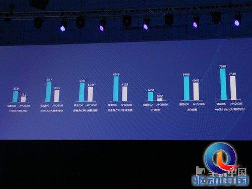 vivo Xplay现场体验