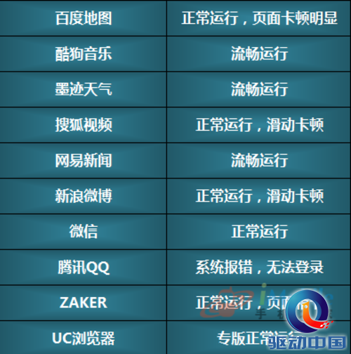 软件测试表 软件测试表