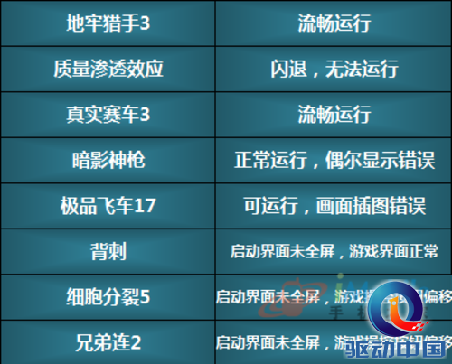 大型游戏测试表 大型游戏测试表