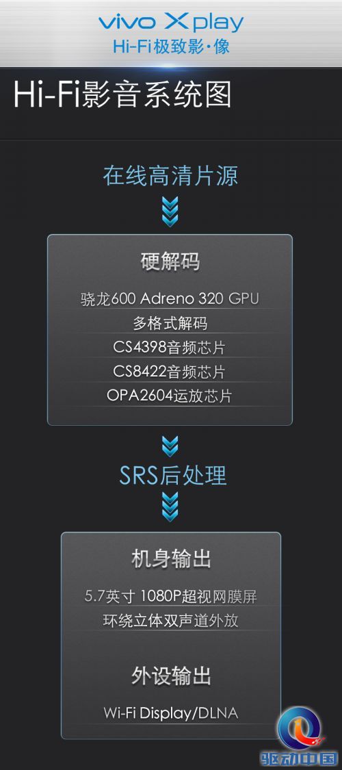 3-1 Hi-Fi影音:影音系统图