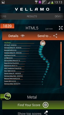 支持W+G双网双待 联通版Galaxy S4评测 