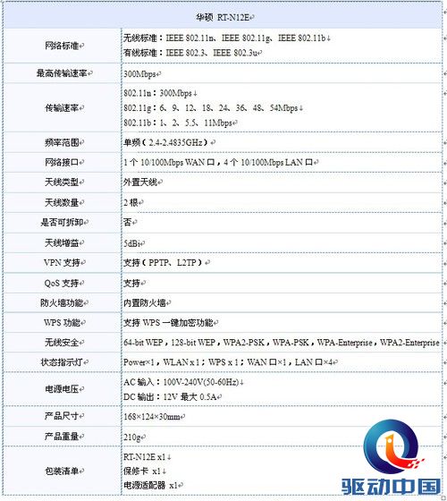 　300M双5dBi天线华硕RT-N12E易讯159元 