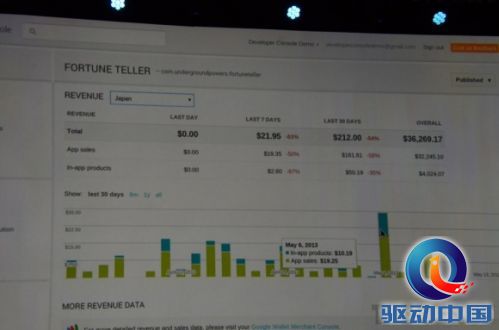 图文实录：谷歌2013年I/O开发者大会主题演讲
