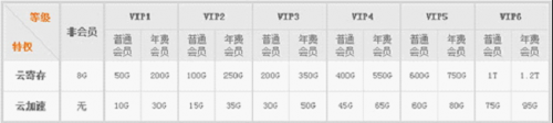 快播私有云上线 玩转多平台无缝转换1-1666