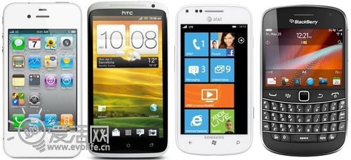 老三换人 Windows Phone手机出货量已经赶超黑莓