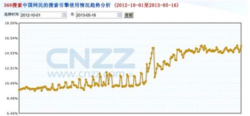 \" style=