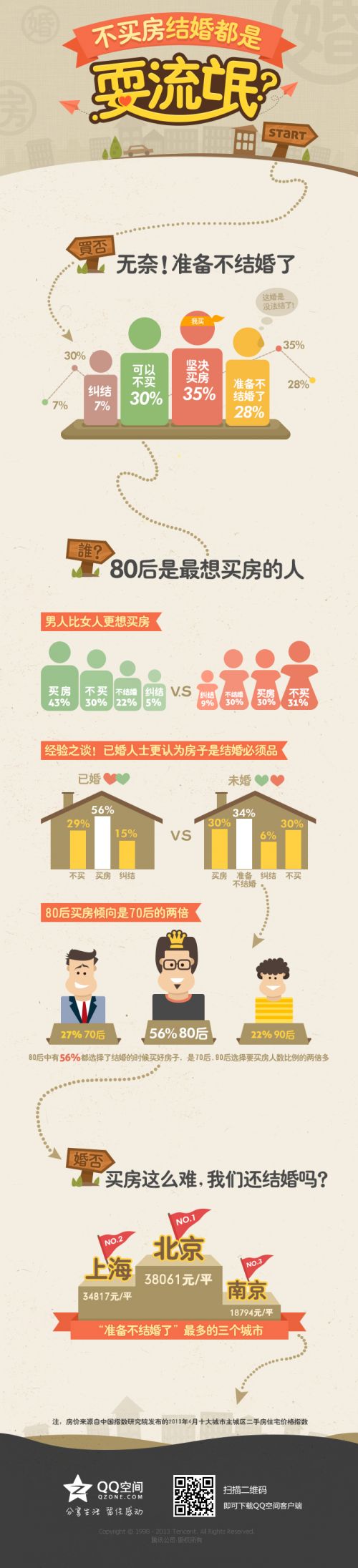 买房图谱长图final_20130520(1)