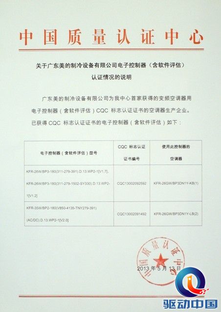 美的一晚1度电空调全国首家通过CQC“软件安全评估” 美的一晚1度电空调全国首家通过CQC“软件安全评估”