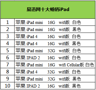 PC0503 易迅发布手机数码家电消费报告_20130522-1824