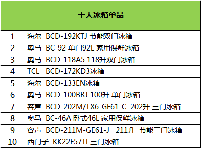 PC0503 易迅发布手机数码家电消费报告_20130522-3117