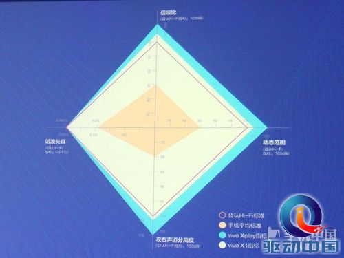 创新单手操控 vivo Xplay特色功能汇总 