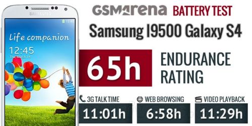 八核版Galaxy S4续航测试：高通又赢了