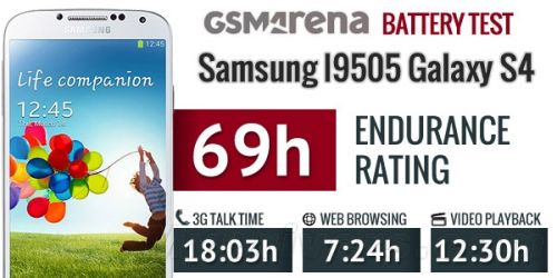 八核版Galaxy S4续航测试：高通又赢了