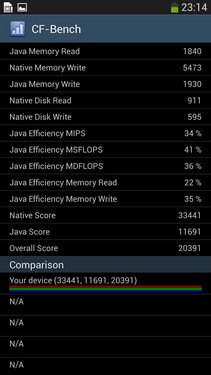 13款软件压力测试 Galaxy S4性能体验 