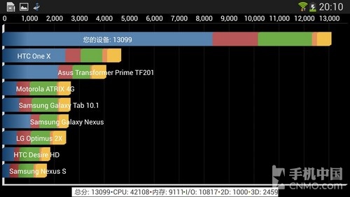 13款软件压力测试 Galaxy S4性能体验 