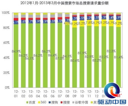 中国搜索引擎市场规模
