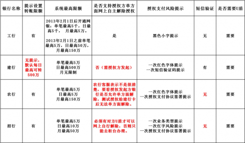 银行表格