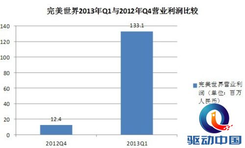 记账凭证_营业收入凭证