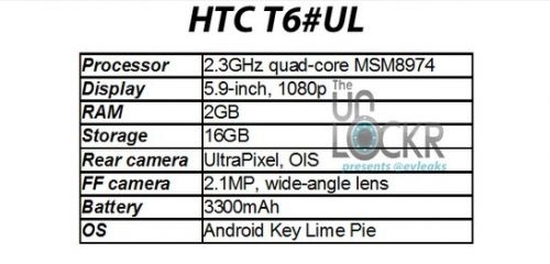 htc