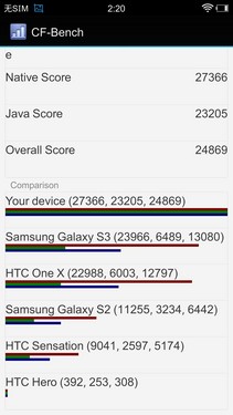 15款软件压力测试 vivo Xplay性能体验