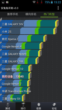 4.5英寸四核强机 Acer Liquid E2评测 