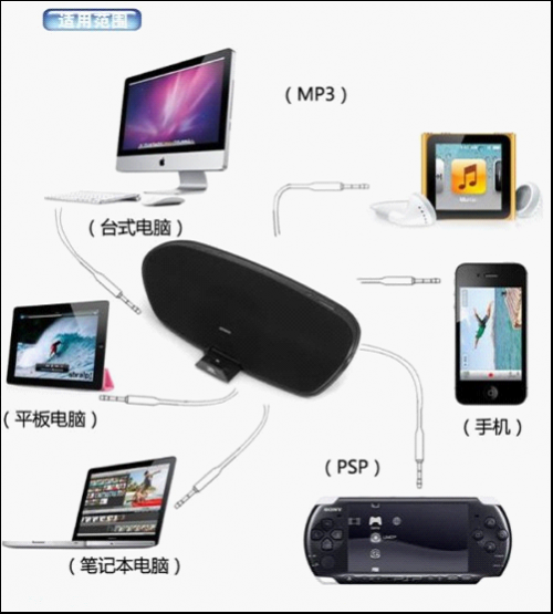 支持苹果Lightning接口！JBL城市节拍音箱评测(1)-2243