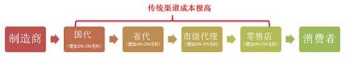 说明: C:\Users\飞鸟和鱼\AppData\Roaming\Tencent\Users\6800000\QQ\WinTemp\RichOle\0AT5[U0YXN%7_GH_HCCSTAA.jpg