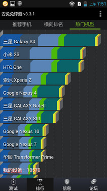 联想S820评测