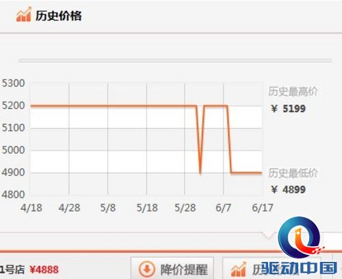 360购物成电商”约价”战场 618对比曝光防”假摔” 360购物成电商”约价”战场 618对比曝光防”假摔”