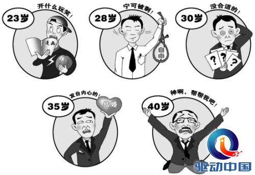 中国剩男超1100万 十大城市娶老婆成本排行榜