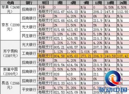 网购苹果iPad mini分期付款攻略