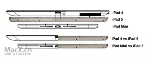 ipad-5-vs-ipad-4-vs-ipad-mini.jpg