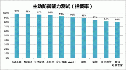 二、测试软件