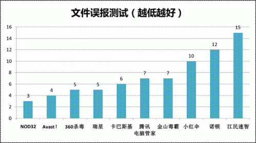 二、测试软件