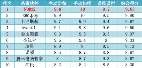 二、测试软件