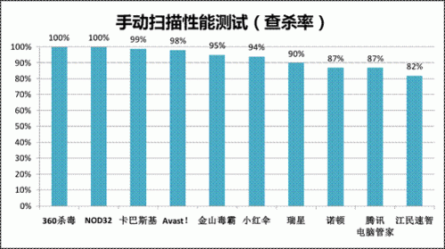 二、测试软件