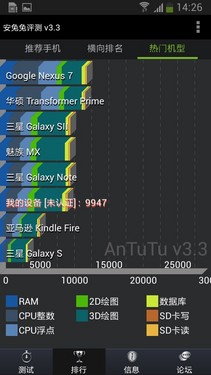 巨屏双卡机 三星Galaxy Mega 5.8评测 
