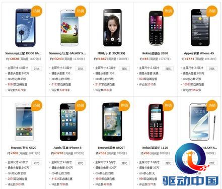 小米全都排不上 淘宝网手机销量TOP10 