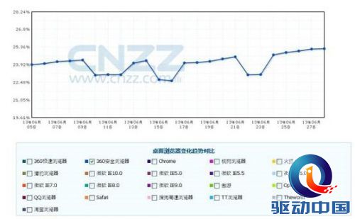 CNZZ CNZZ