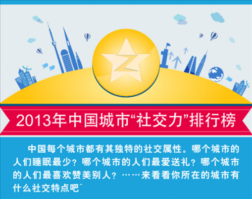 Z7-12 2013年中国城市“社交力”排行榜 深圳人always online 2-483