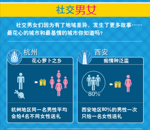 Z7-12 2013年中国城市“社交力”排行榜 深圳人always online 2-489