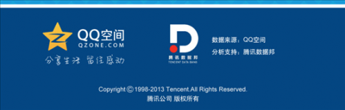 Z7-12 2013年中国城市“社交力”排行榜 深圳人always online 2-501
