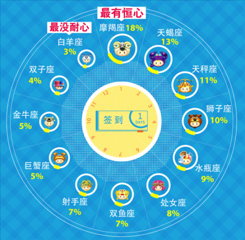 Z7-12 2013年中国城市“社交力”排行榜 深圳人always online 2-497